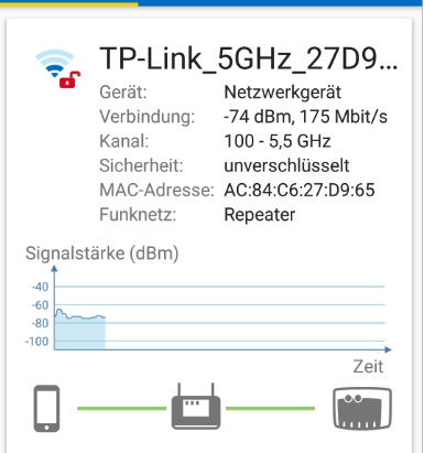 2018 12 01 Installation WLAN GH